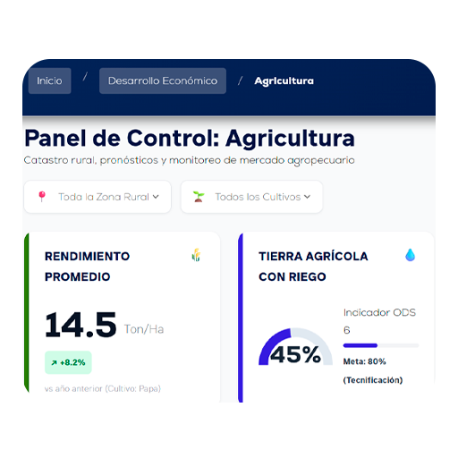 dashboards